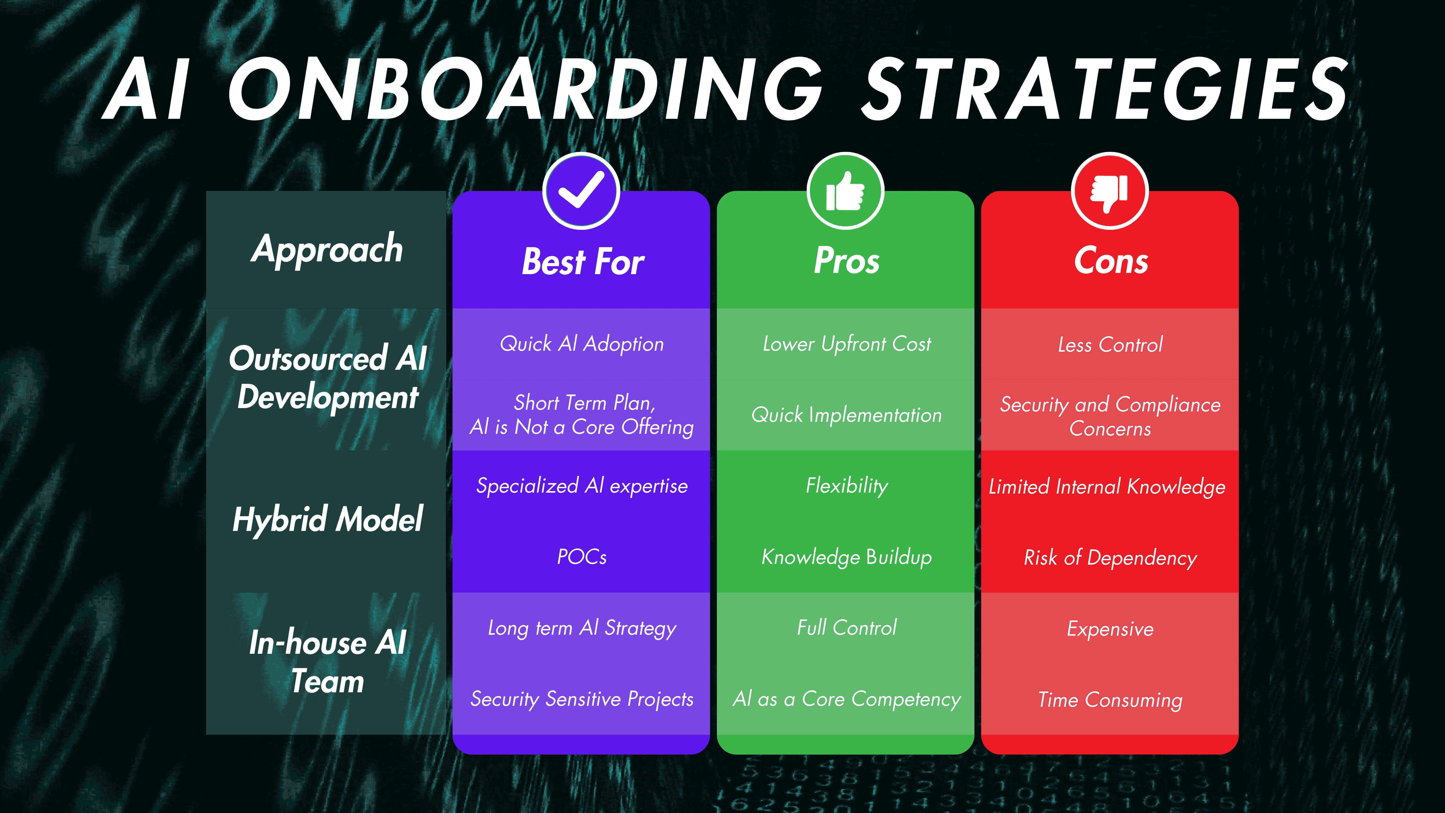 AI Onboarding Strategies